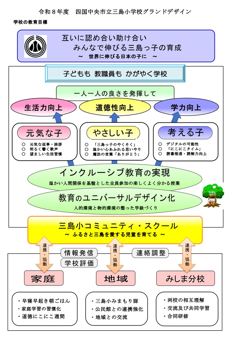 R8 グランドデザイン